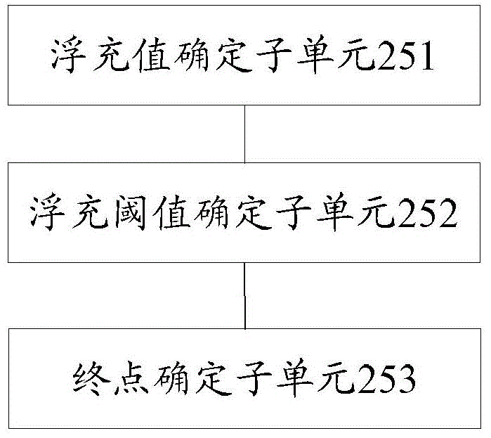 Method and device for determining battery state