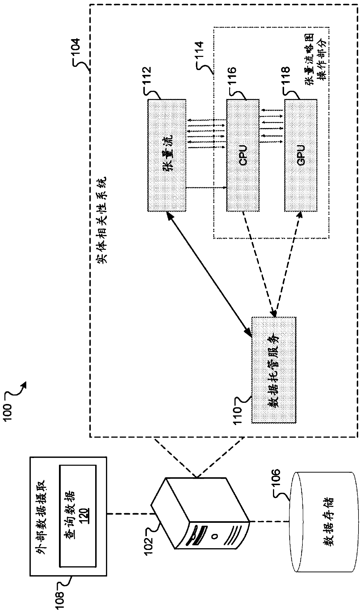 Accelerated large-scale similarity calculation