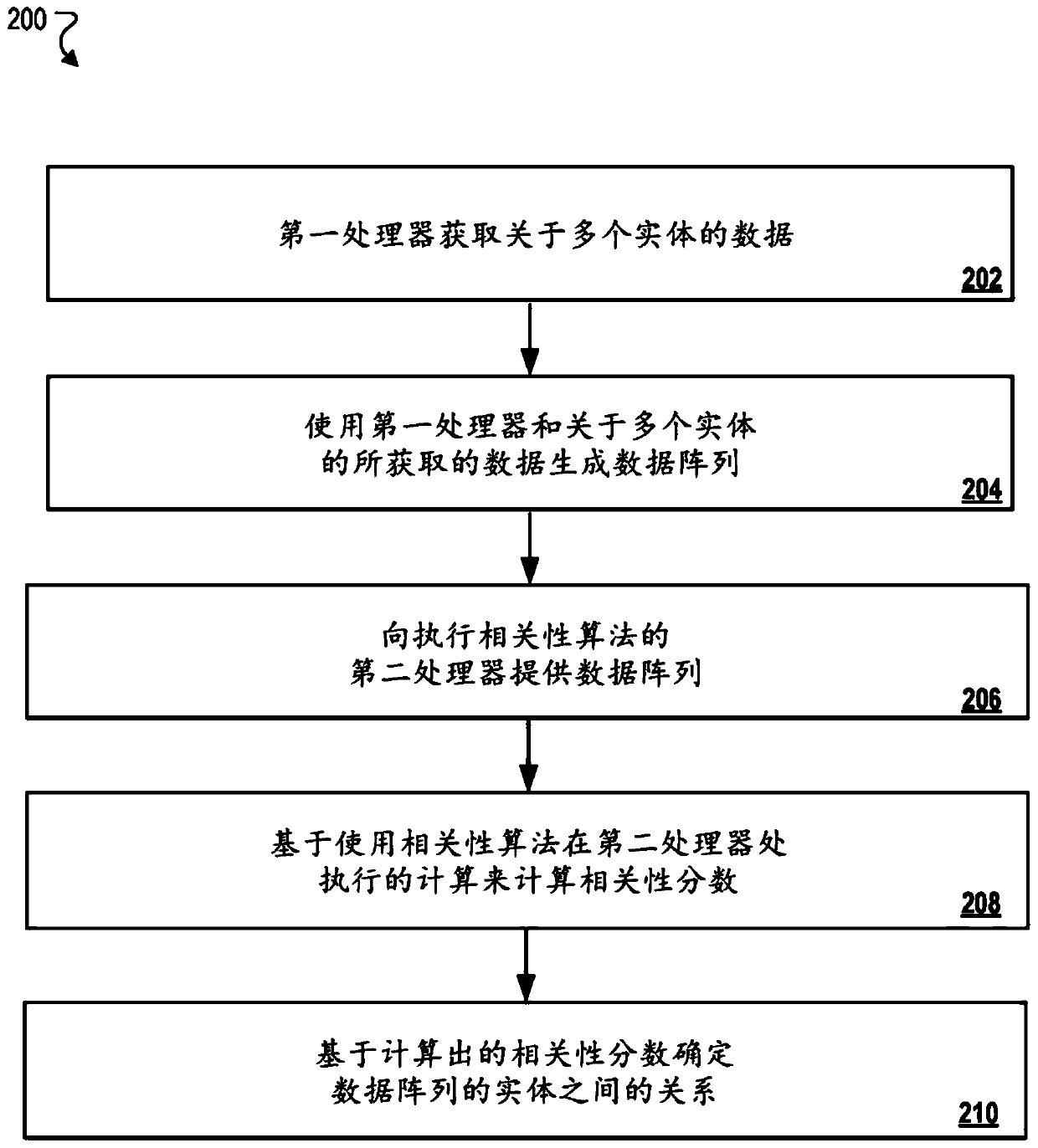 Accelerated large-scale similarity calculation