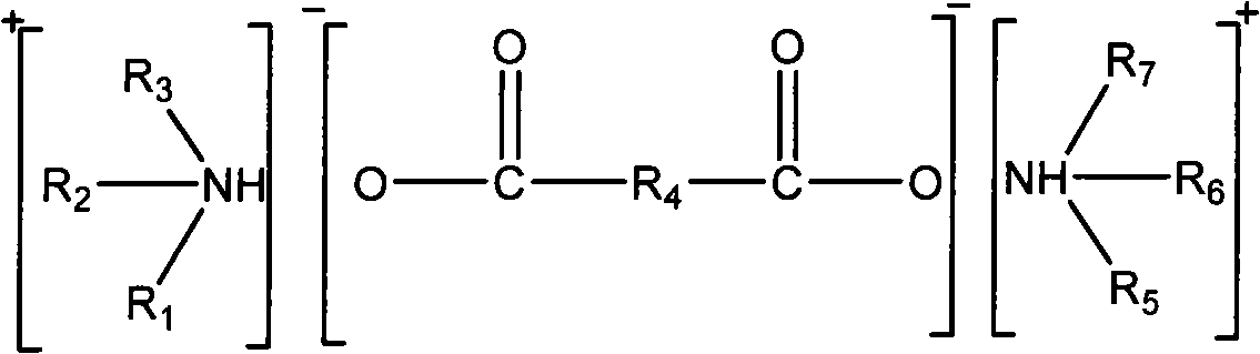 Green high-efficiency recyclable SO2 gas absorbent and preparation thereof