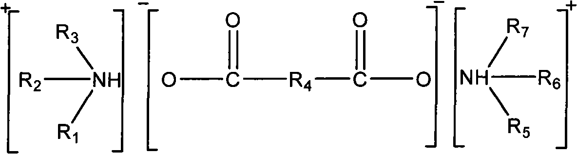 Green high-efficiency recyclable SO2 gas absorbent and preparation thereof