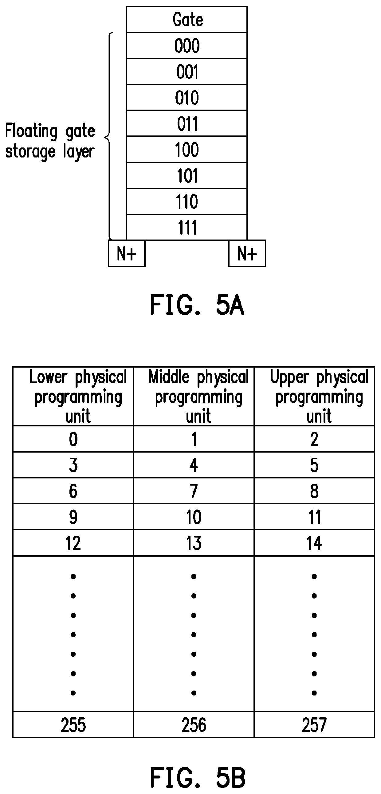 Data writing method, memory control circuit unit and memory storage apparatus