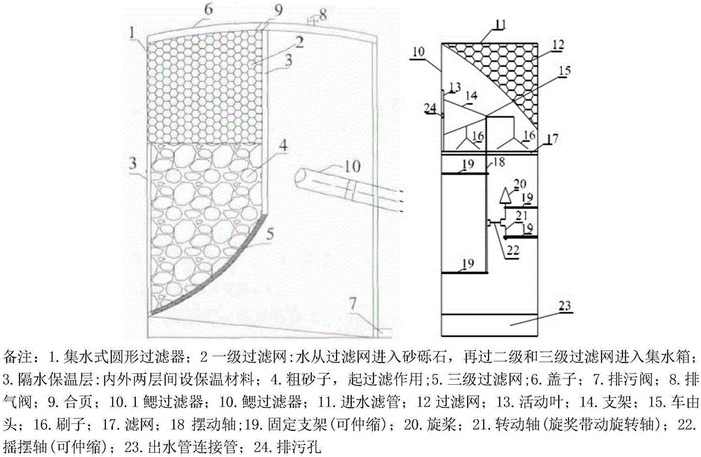 Ultra-filtration functional water treatment system based on bionic molecular gill