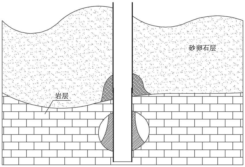 Steel sleeve wall protecting device and construction method of cast-in-place pile in sandy gravel rock area