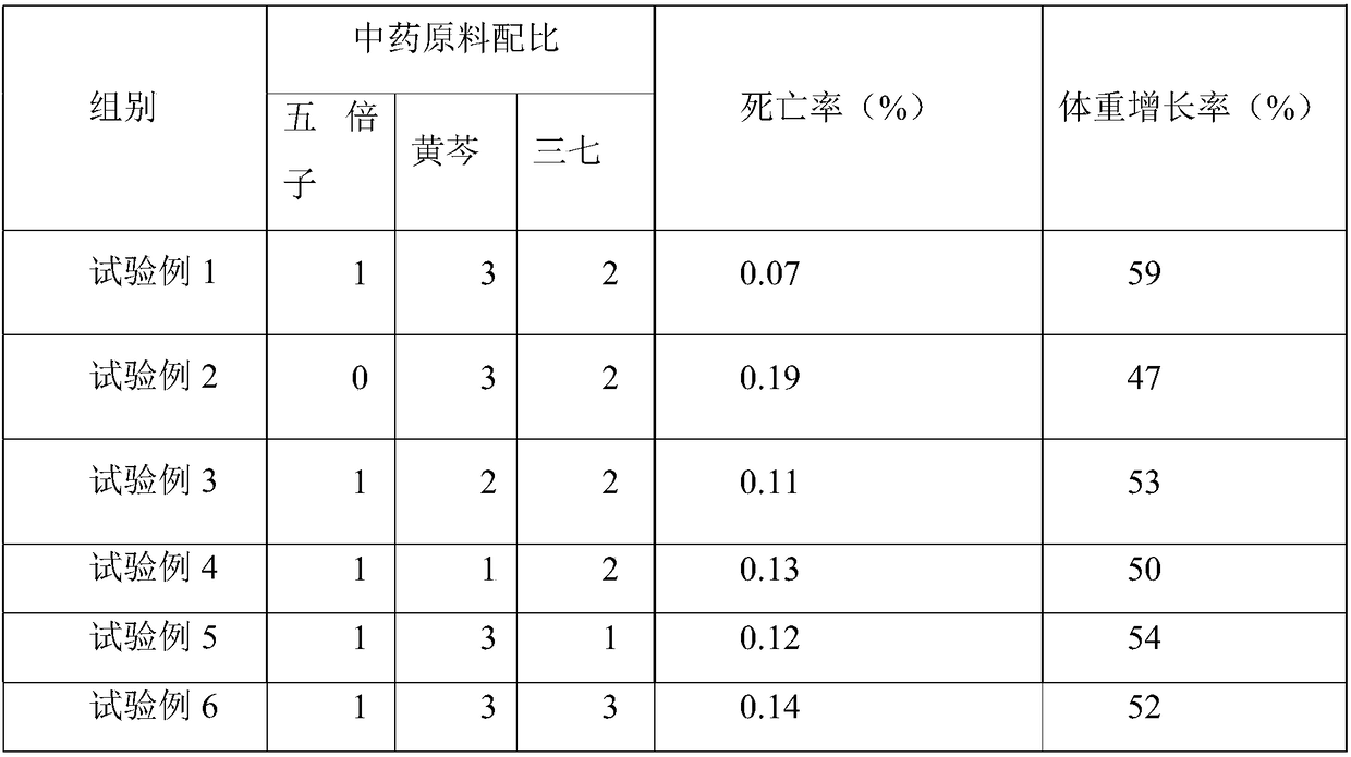 High-efficiency breeding method of snails