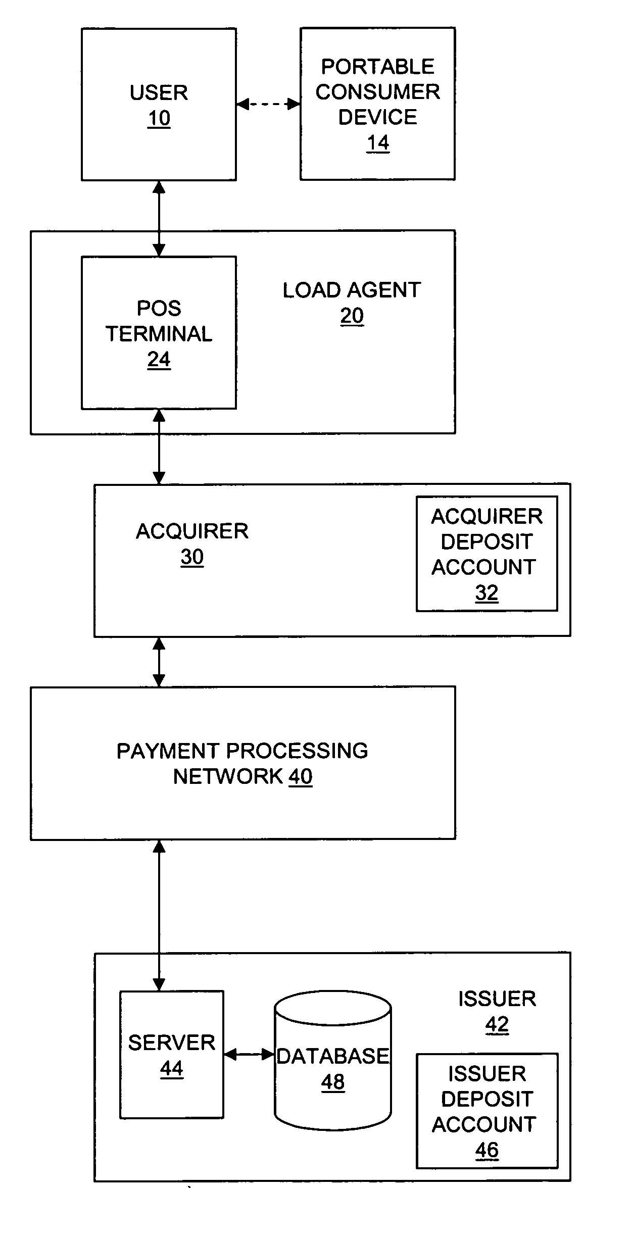 Method and system for loading and reloading portable consumer devices