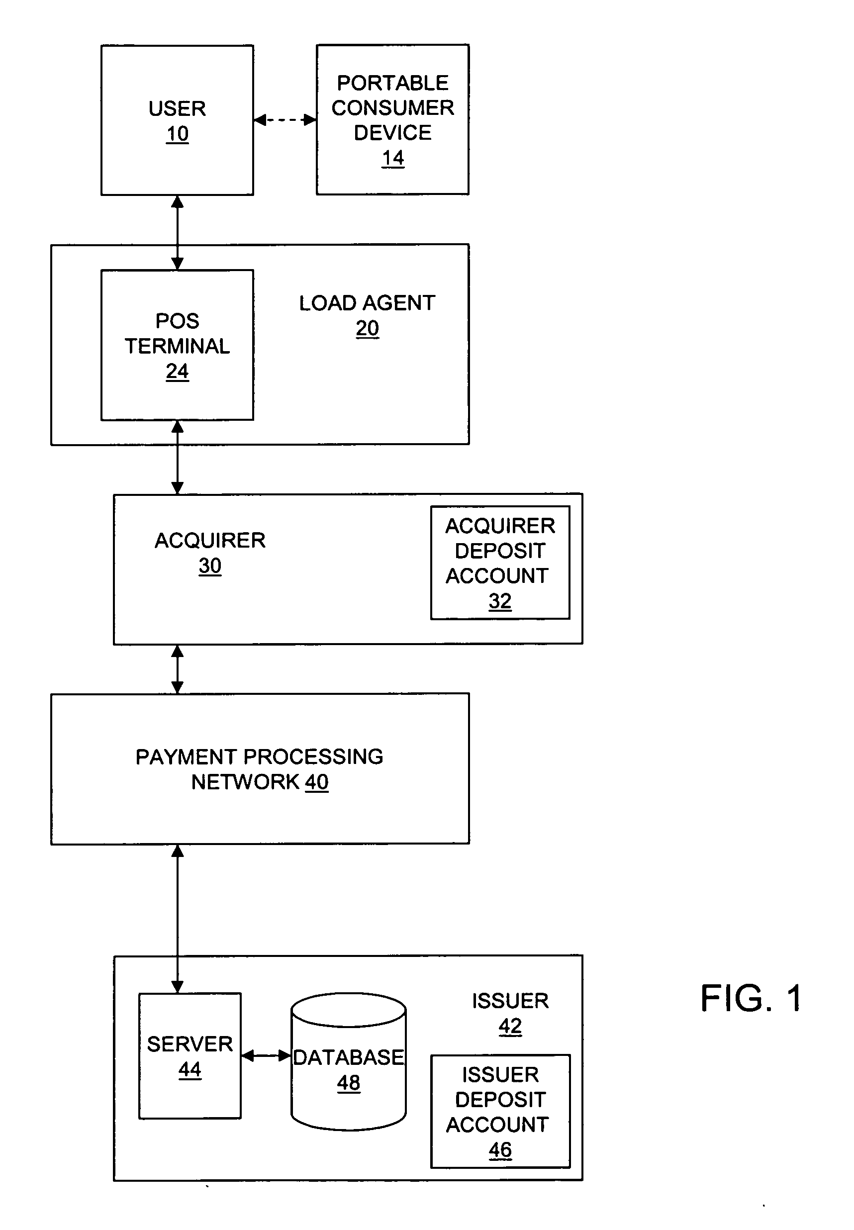 Method and system for loading and reloading portable consumer devices