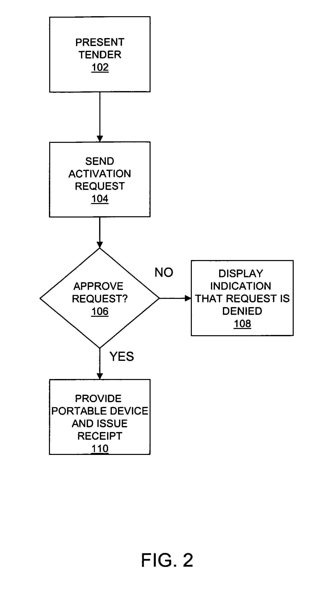 Method and system for loading and reloading portable consumer devices