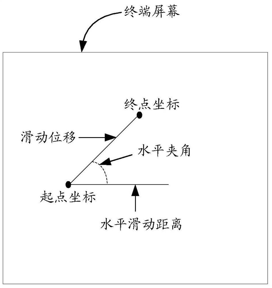 Method and device for displaying webpage