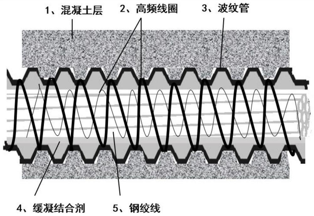 Alkali-activated low-calcium cementitious material slow-coagulation agent based on electromagnetic induction heating coagulation regulation mechanism as well as preparation method and application thereof