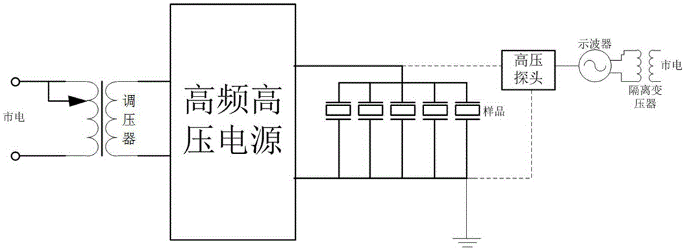 A water tree accelerated aging method for XLPE medium voltage cables