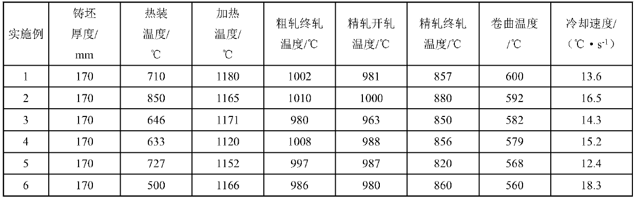 X52 pipeline steel hot-rolling coiled plate with super-thick specification and production method for same