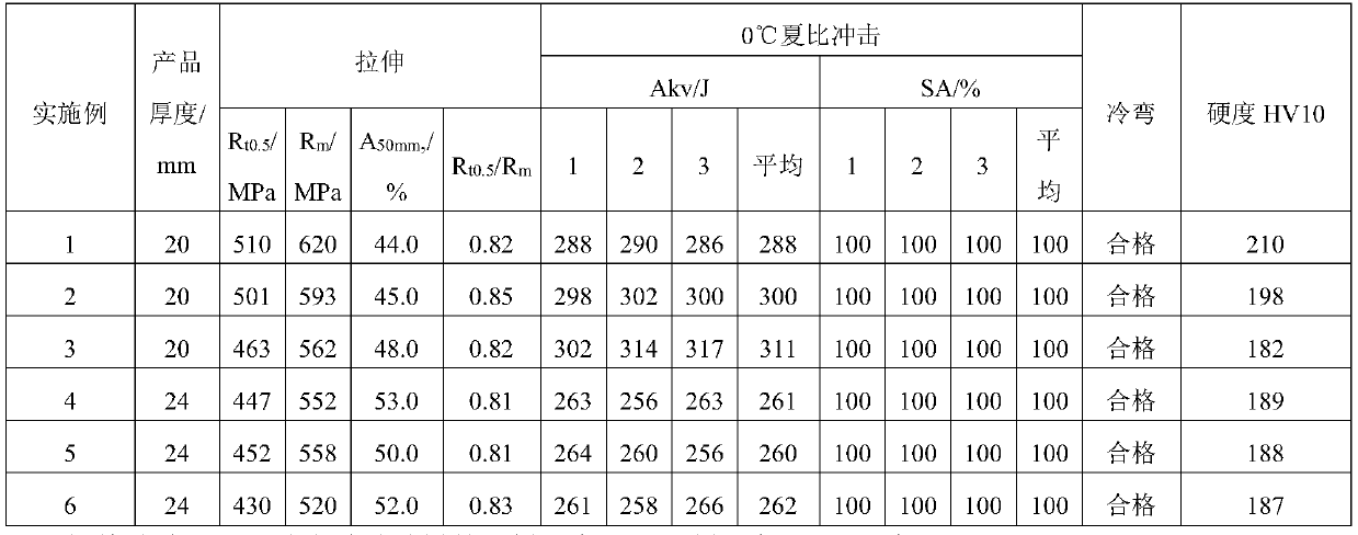 X52 pipeline steel hot-rolling coiled plate with super-thick specification and production method for same