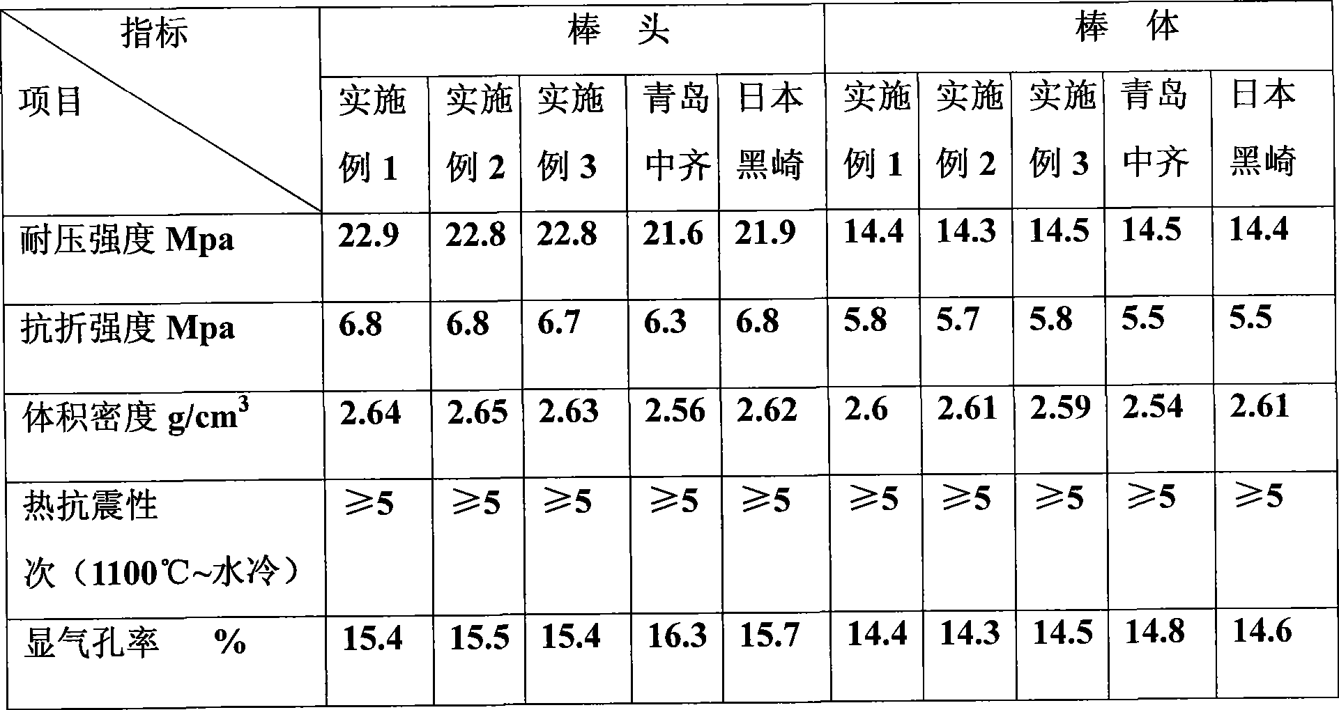 Composite baking-free stopper rod of magnesium aluminate spinel and production process thereof