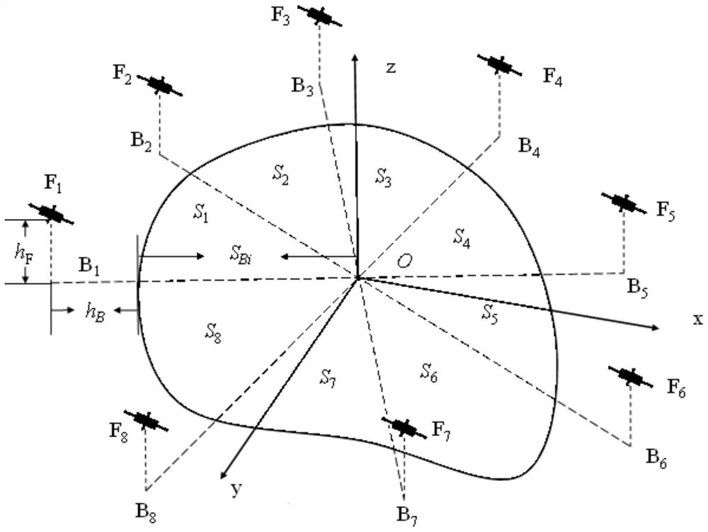 An island fire rescue method and system based on unmanned boat-machine cluster coordination