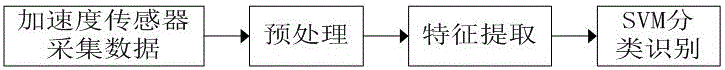 3D handwriting recognition svm classifier kernel parameter selection method and application