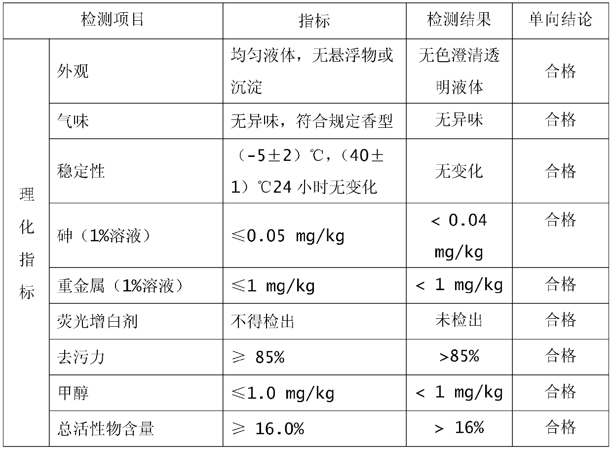 A low-foaming green cip sterilizing concentrated cleaning agent