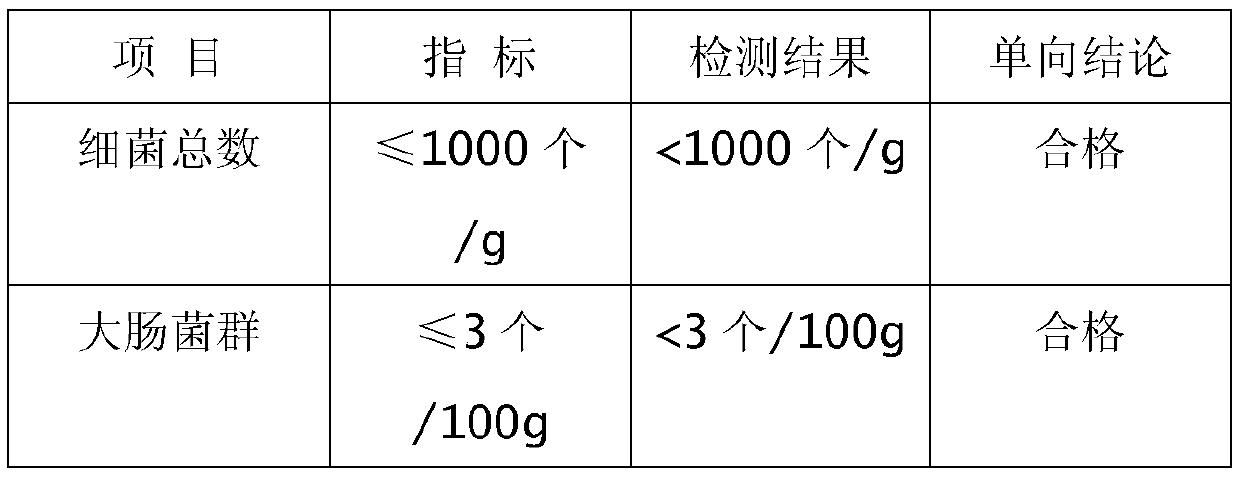 A low-foaming green cip sterilizing concentrated cleaning agent