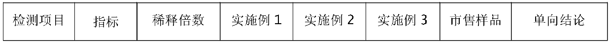 A low-foaming green cip sterilizing concentrated cleaning agent