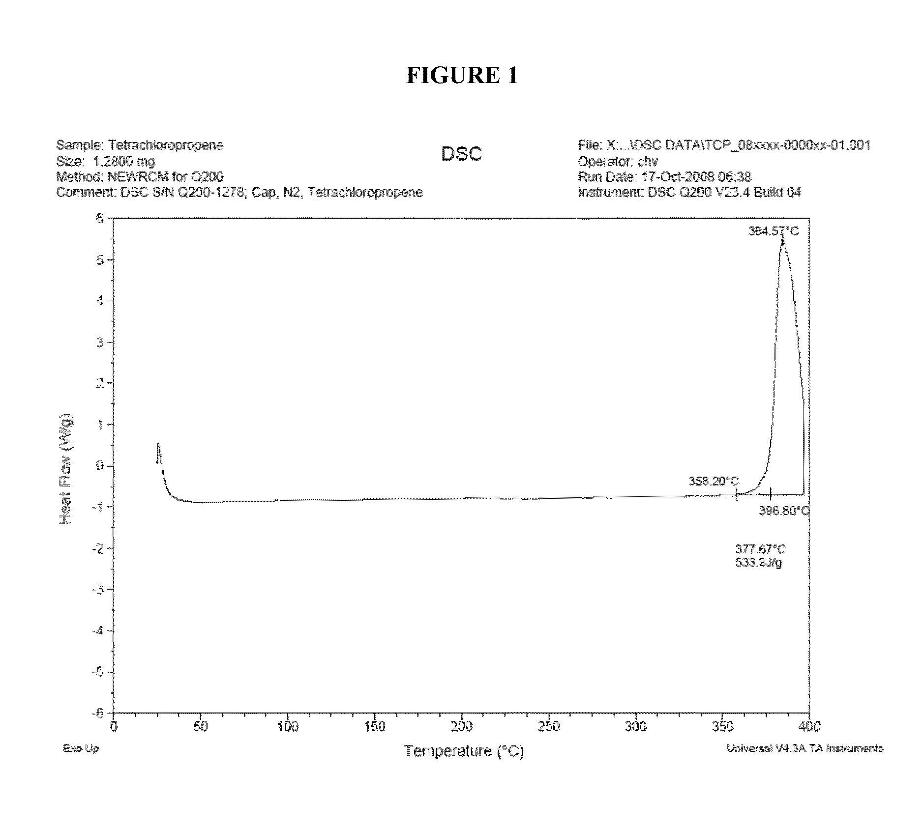 Processes for the production of chlorinated and/or fluorinated propenes and higher alkenes