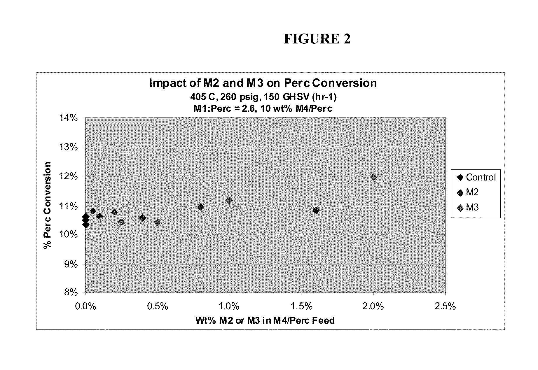 Processes for the production of chlorinated and/or fluorinated propenes and higher alkenes