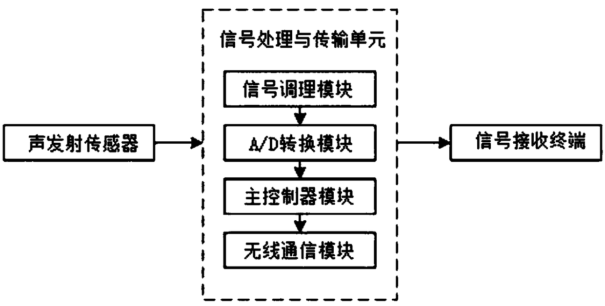 Wind turbine generator blade defect non-contact monitoring device and method