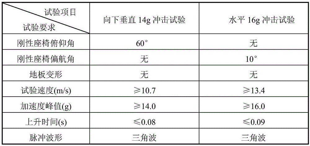 Aviation replaceable cushion dynamic airworthiness testing device and testing method