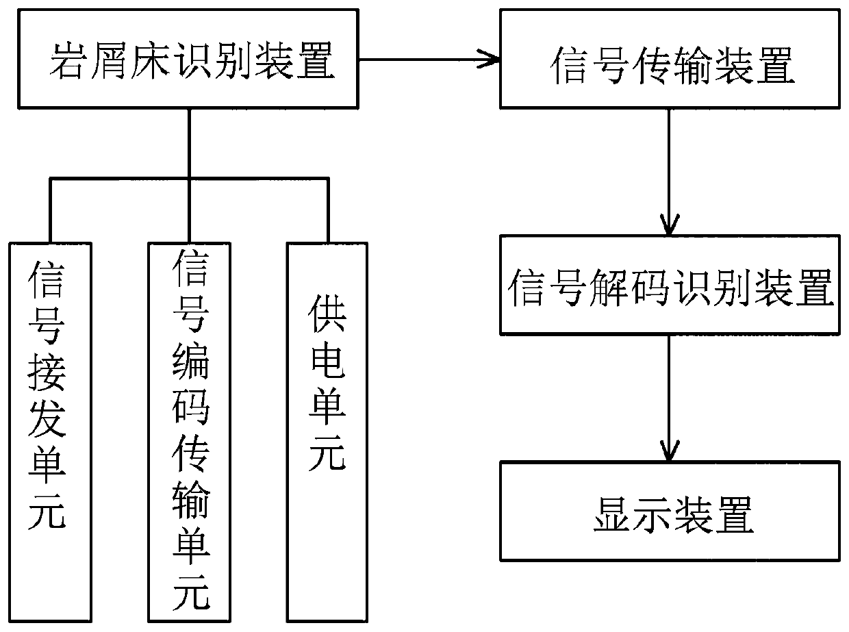 Cuttings bed recognition system