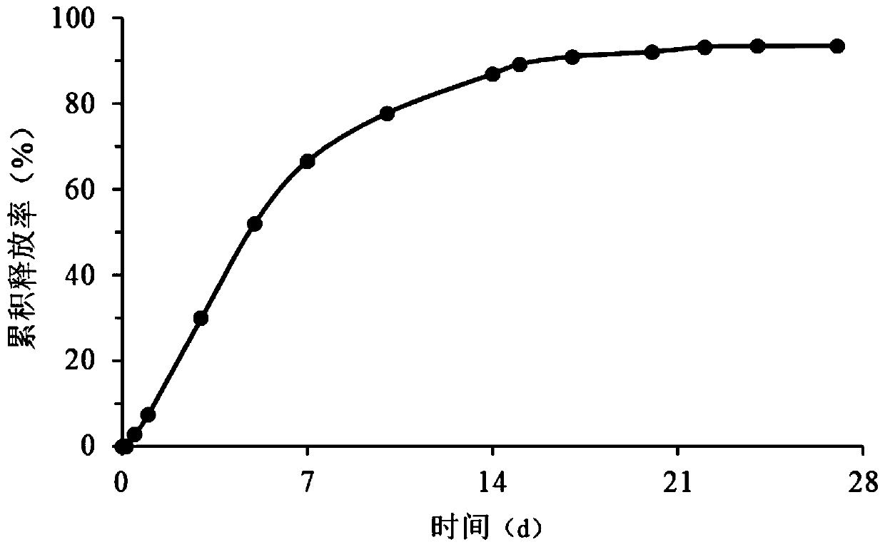 Granisetron sustained-release microspheres and preparation method thereof