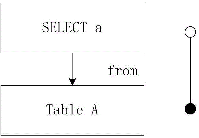 Method and device for generating database query sentences