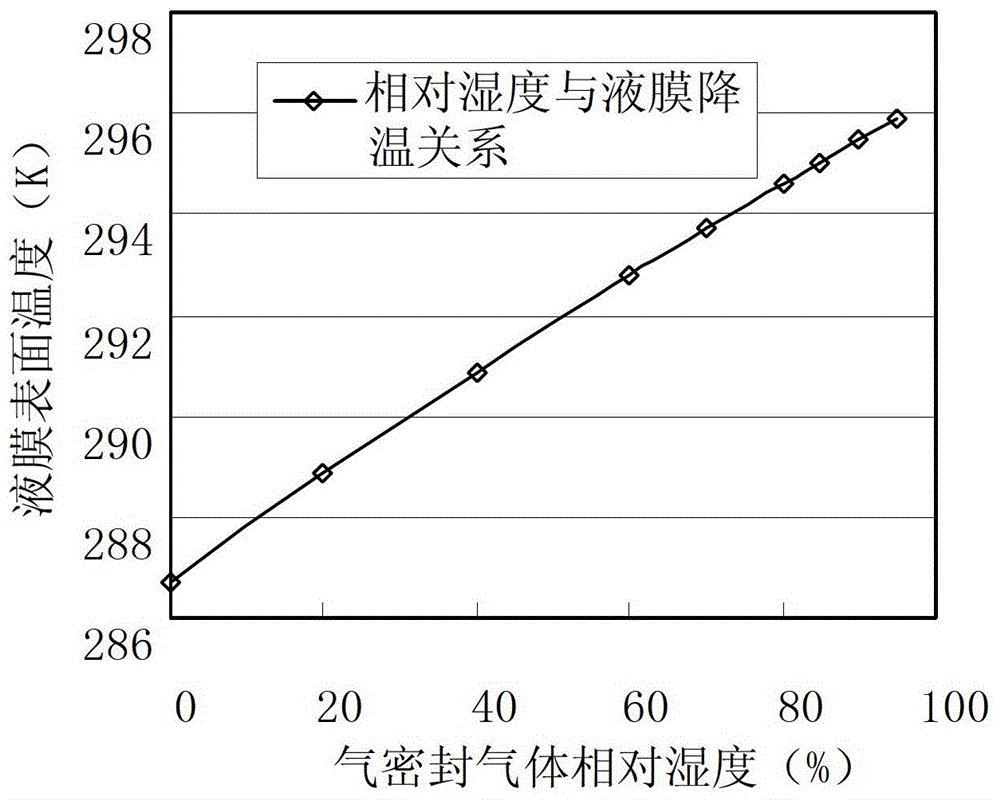 A flow field maintenance method for an immersion photolithography machine