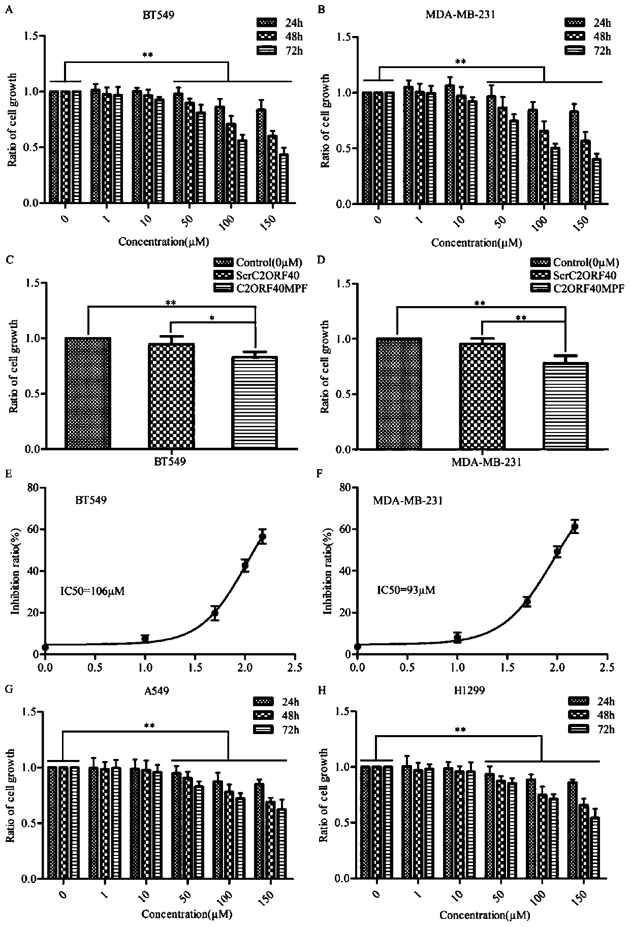 Application of polypeptide c2orf40mpf in the preparation of antitumor drugs