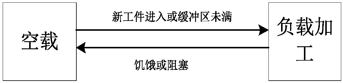 Manufacture system fuzzy control energy saving method based on real-time production data