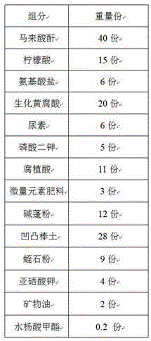 A high-selenium fertilizer for saline-alkali land and applications thereof in plantation of chinaberry tree