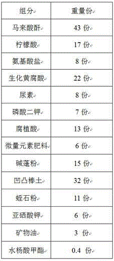 A high-selenium fertilizer for saline-alkali land and applications thereof in plantation of chinaberry tree