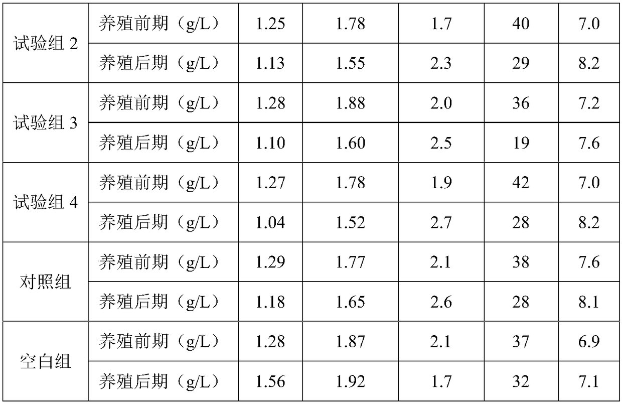 Preparation method of algae culture fertilizer containing Chinese herbal medicines