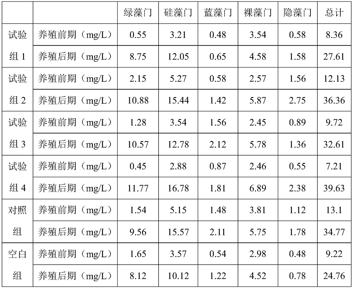 Preparation method of algae culture fertilizer containing Chinese herbal medicines