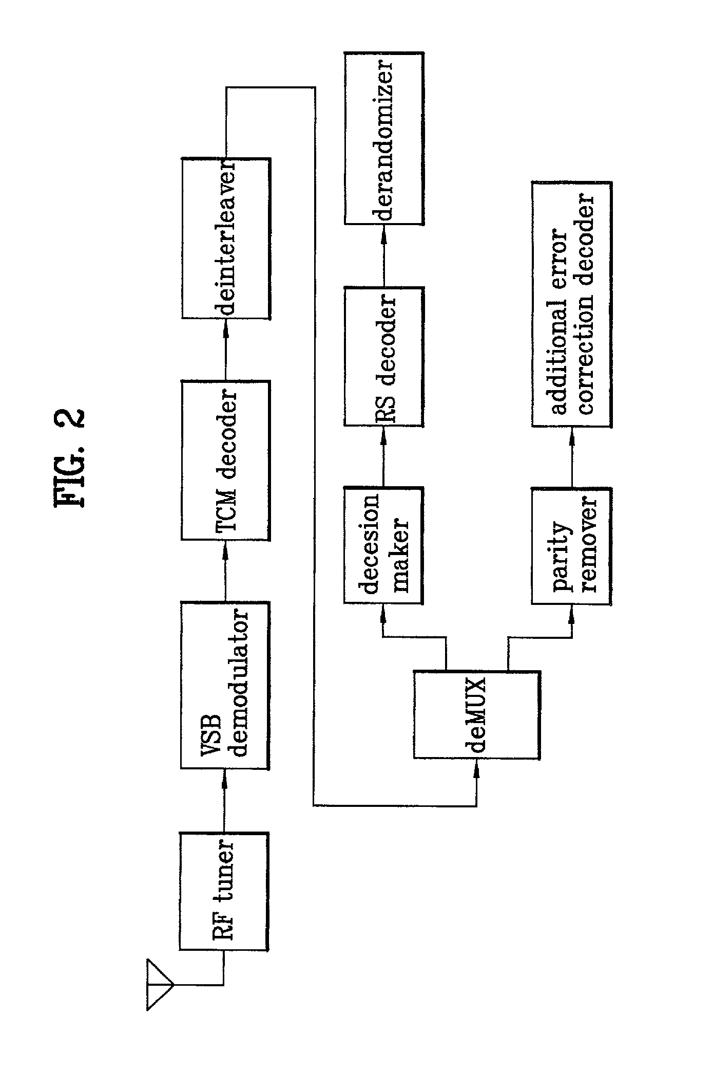 Communication system in digital television