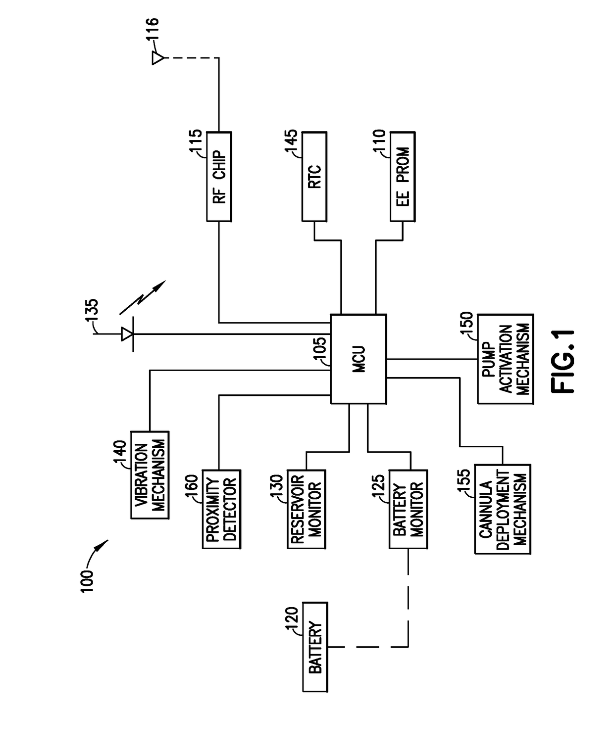 Wireless Communication for On-Body Medical Devices