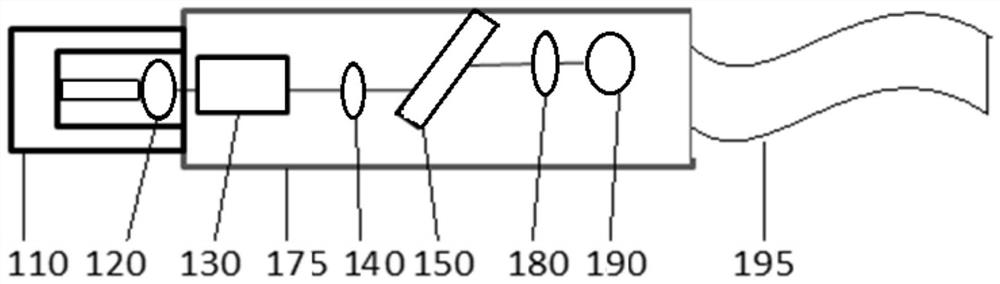 High-sensitivity light receiving device