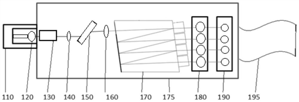 High-sensitivity light receiving device