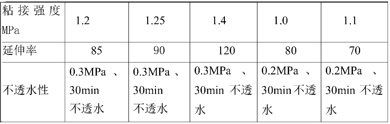 A kind of flexible adhesive of polyethylene polypropylene fiber waterproof membrane and its preparation method