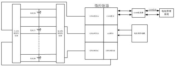 Method and device for full balance control of power battery of electric automobile