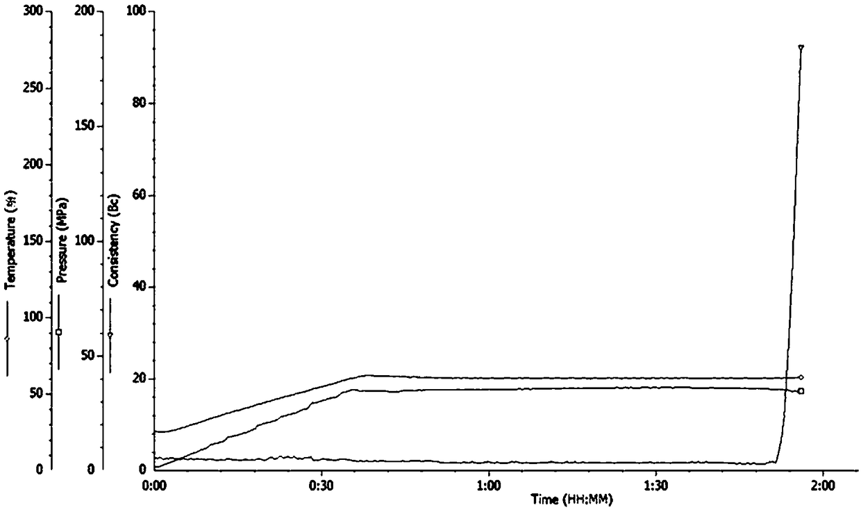 Modified aluminate cement retarder as well as preparation method and application thereof