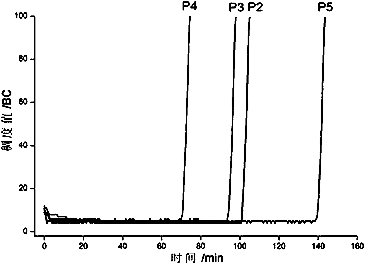 Modified aluminate cement retarder as well as preparation method and application thereof