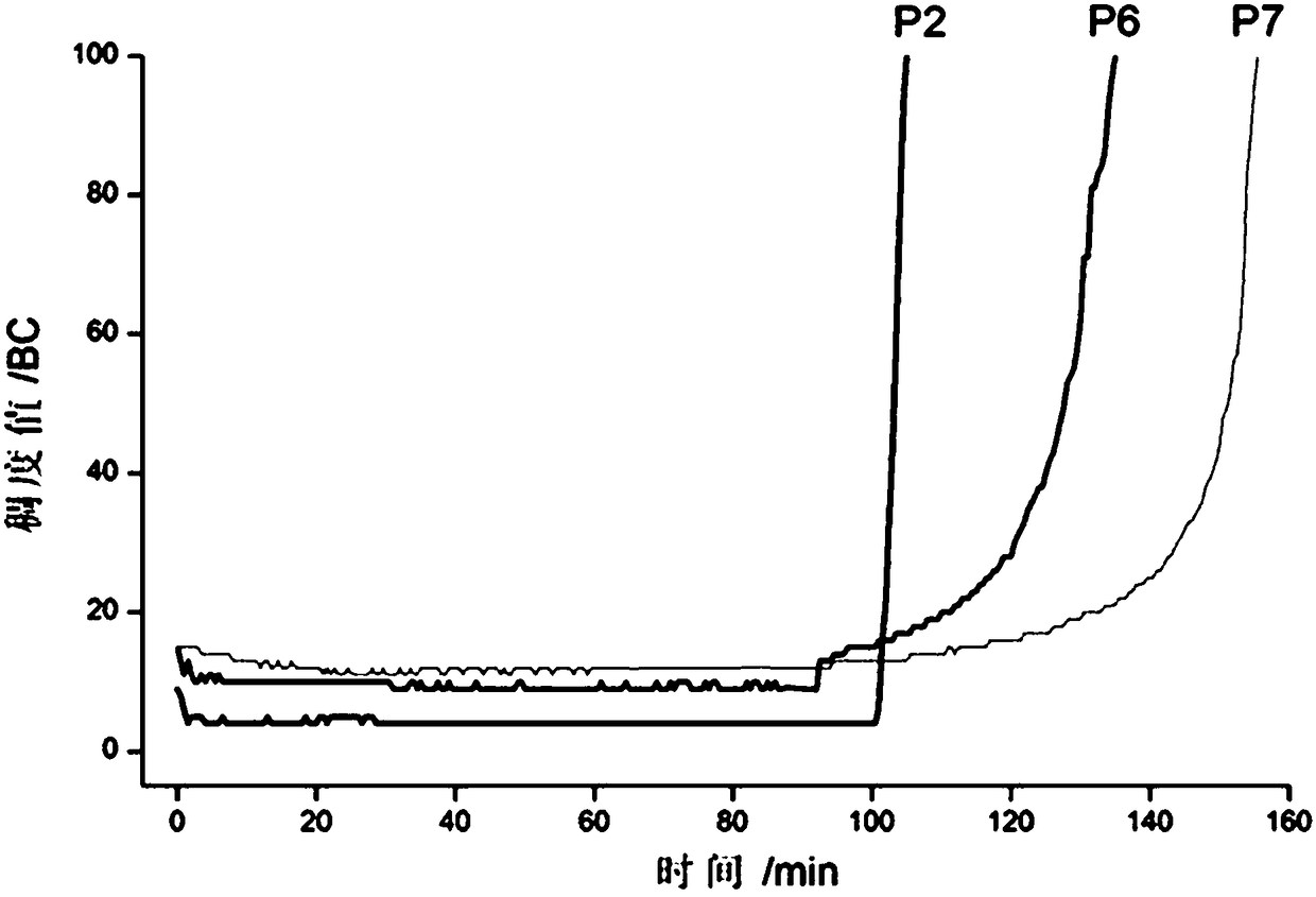 Modified aluminate cement retarder as well as preparation method and application thereof