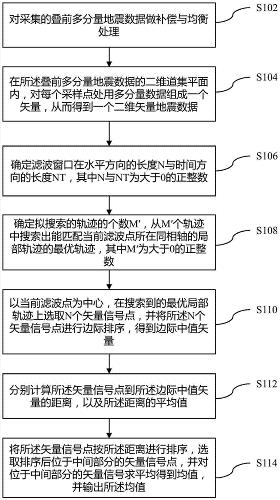 A Vector Mean Filtering Method for Multicomponent Seismic Data