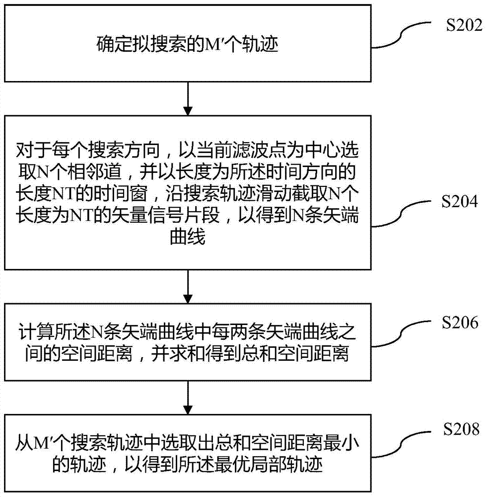 A Vector Mean Filtering Method for Multicomponent Seismic Data