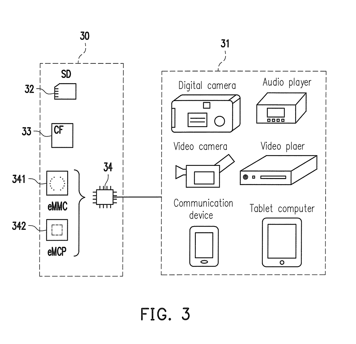 Wear leveling method, memory control circuit unit and memory storage device