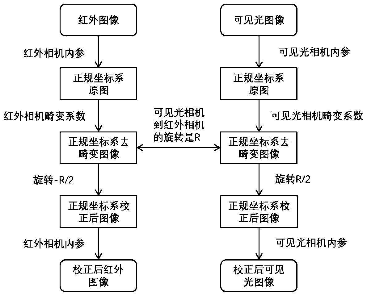 Visible light and infrared camera dynamic pose calculation method based on bidirectional homography matrix